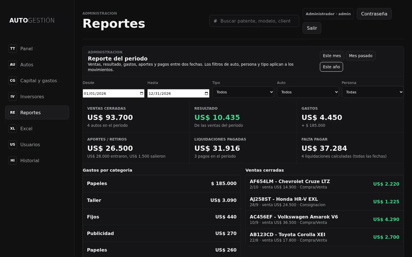 Reporte del período: ventas, resultado, gastos por categoría y pagos
